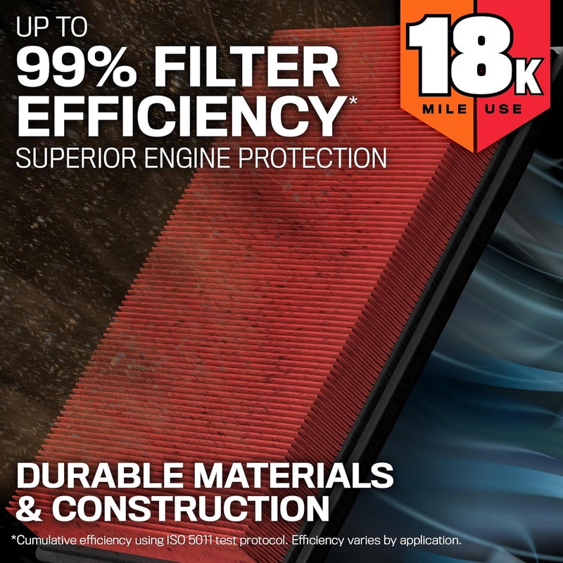 Kn Engine Air Filter: Long Life 18,000 Mile Replacement Air Filter: Compatible with 2010-2019 Jeep/Dodge SUV V6/V8 (Grand Cherokee, Durango), KNA-2457 - Image 5